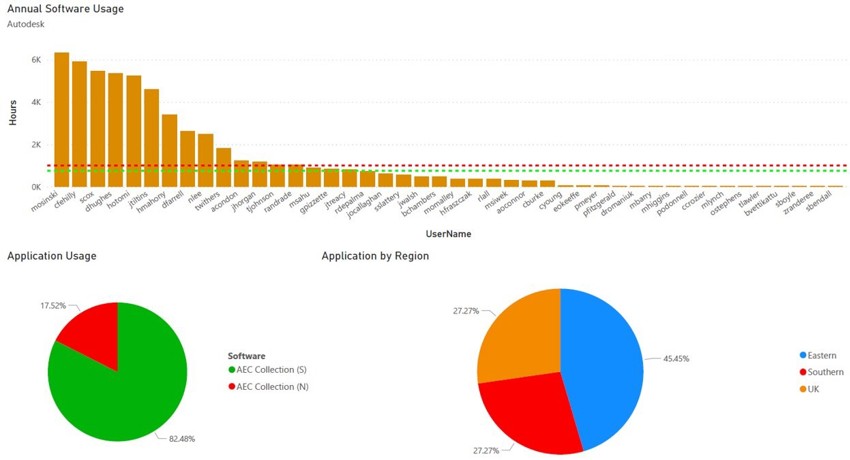 CQ Flexmon Usage